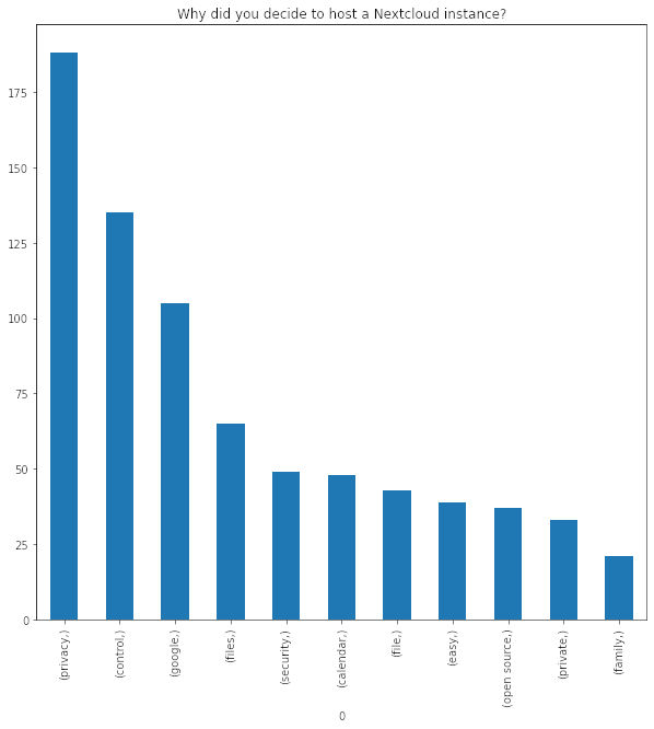 nextcloud survey: reason for choosing