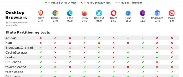 privacytests browser test results